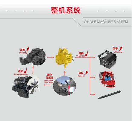 403 KW SR485R H10 Döner Kazık Makinesi 100 M Hidrolik Döner Kazık Rig